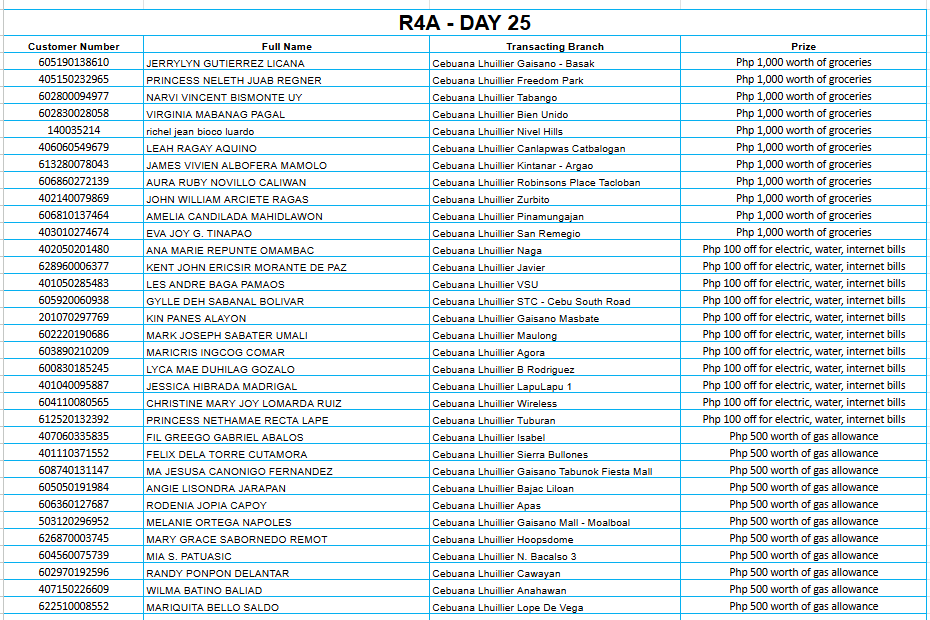 REGION 4A DAY 25 Placeholder