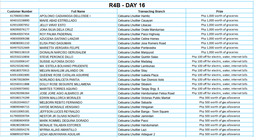REGION 4B DAY 16 Placeholder