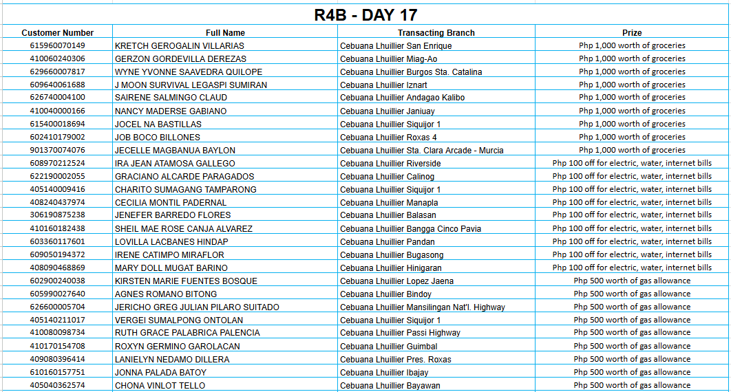 REGION 4B DAY 17 Placeholder