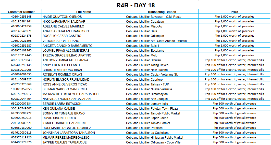 REGION 4B DAY 18 Placeholder