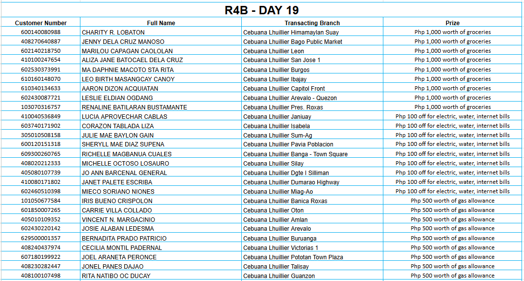 REGION 4B DAY 19 Placeholder