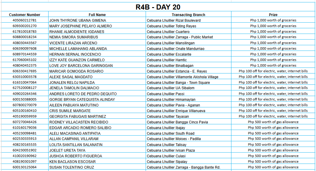 REGION 4B DAY 20 Placeholder