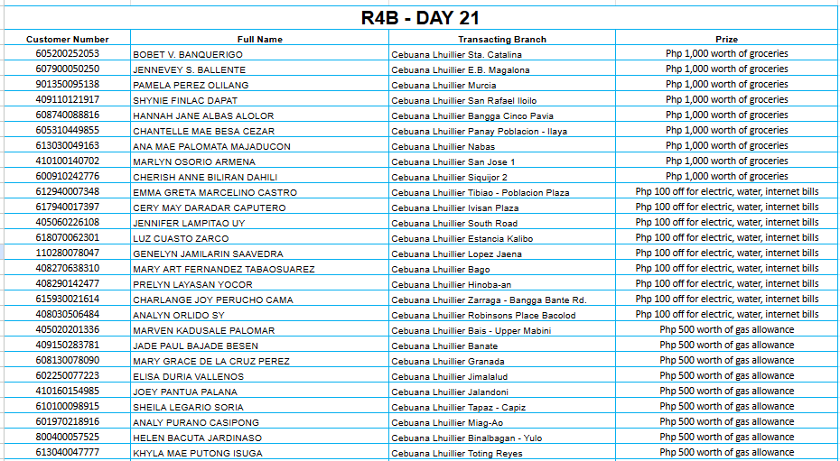 REGION 4B DAY 21 Placeholder