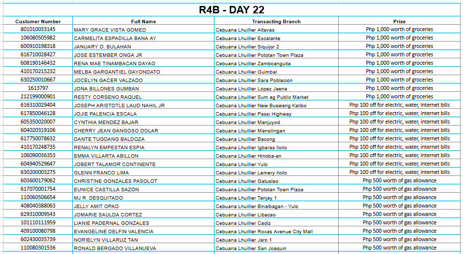 REGION 4B DAY 22 Placeholder