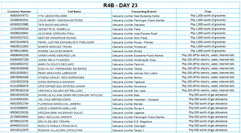 REGION 4B DAY 23 Placeholder
