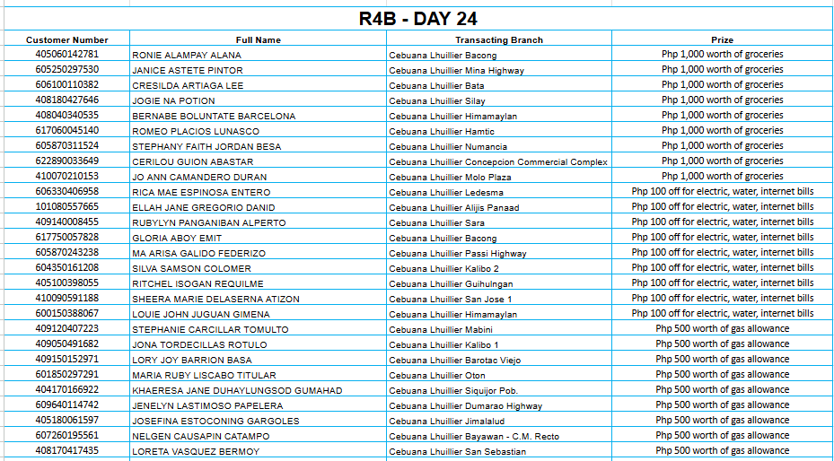REGION 4B DAY 24 Placeholder