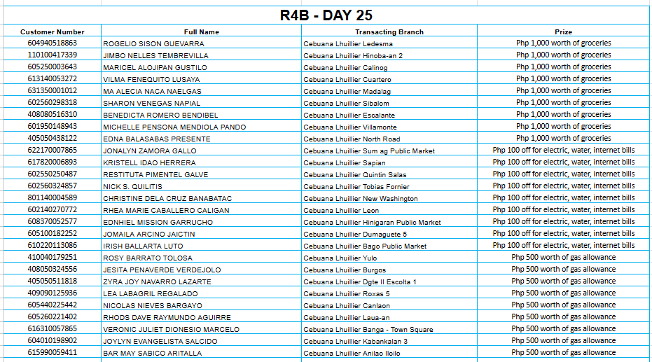 REGION 4B DAY 25 Placeholder