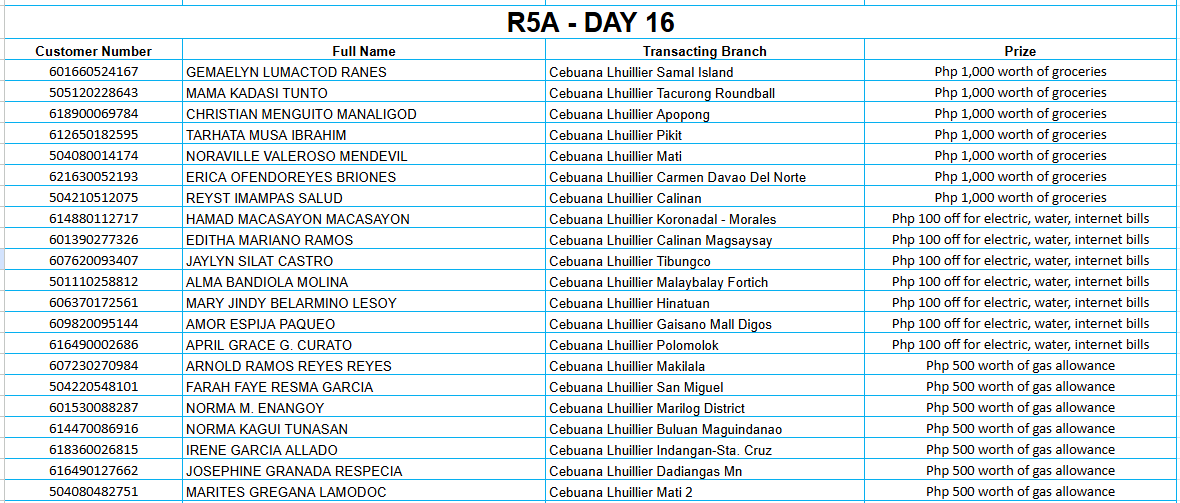 REGION 5A DAY 16 Placeholder