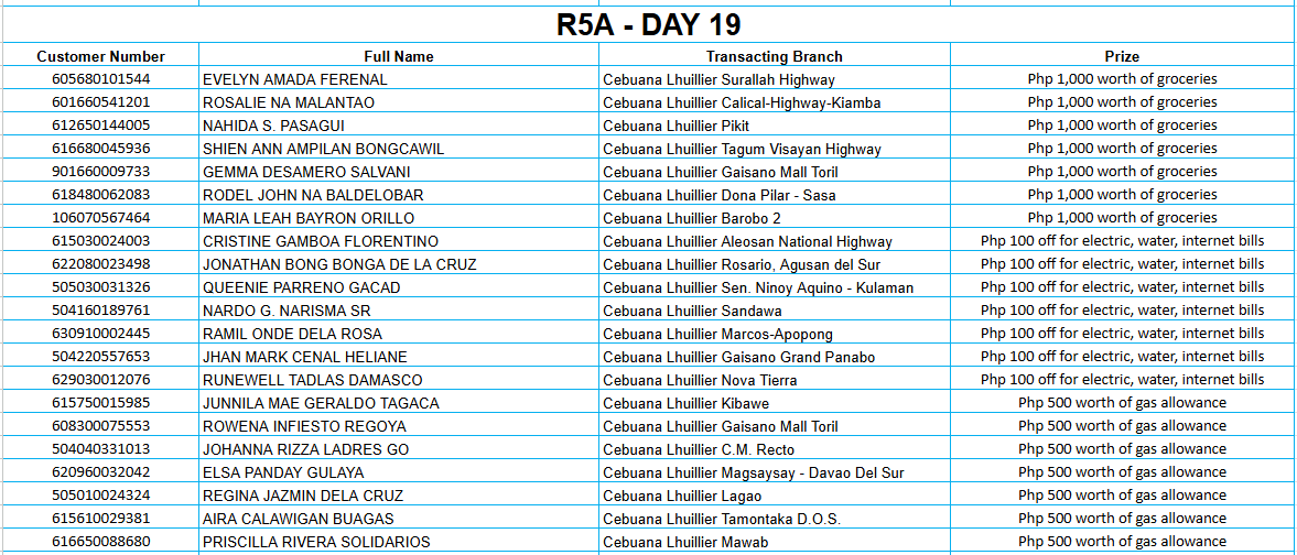 REGION 5A DAY 19 Placeholder