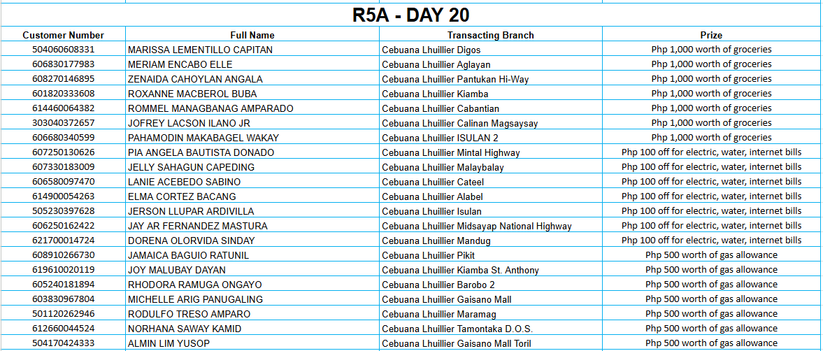 REGION 5A DAY 20 Placeholder