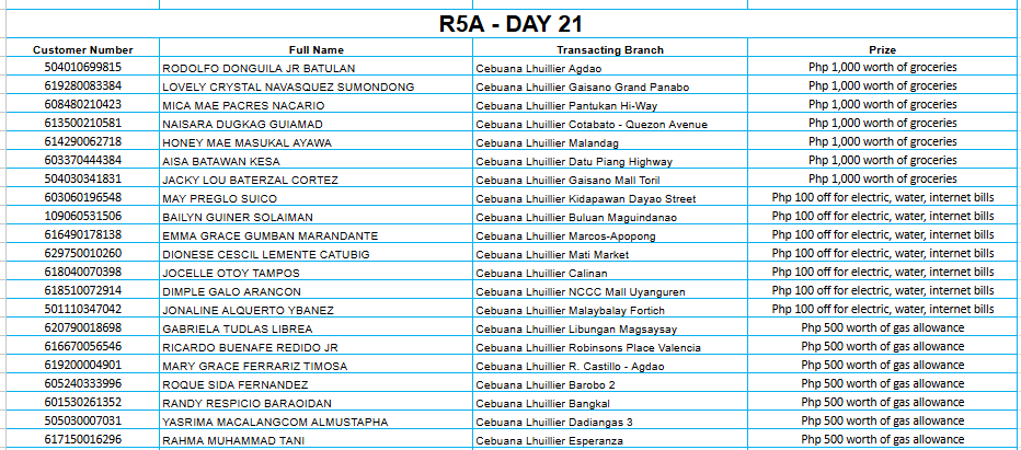REGION 5A DAY 21 Placeholder