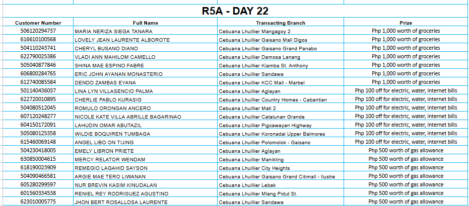 REGION 5A DAY 22 Placeholder