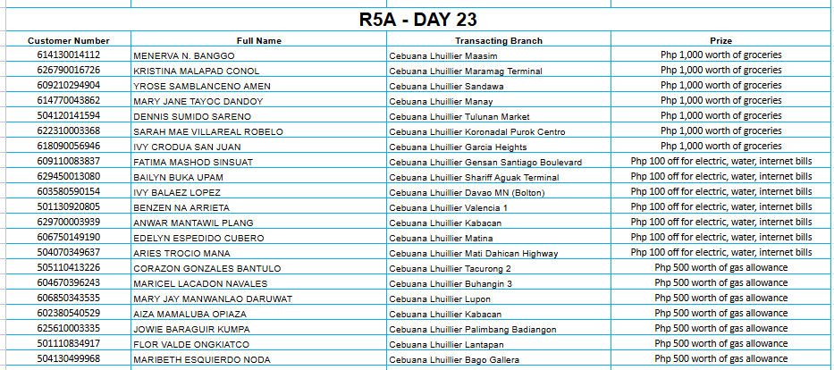 REGION 5A DAY 23 Placeholder