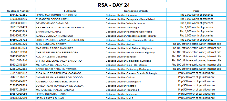 REGION 5A DAY 24 Placeholder