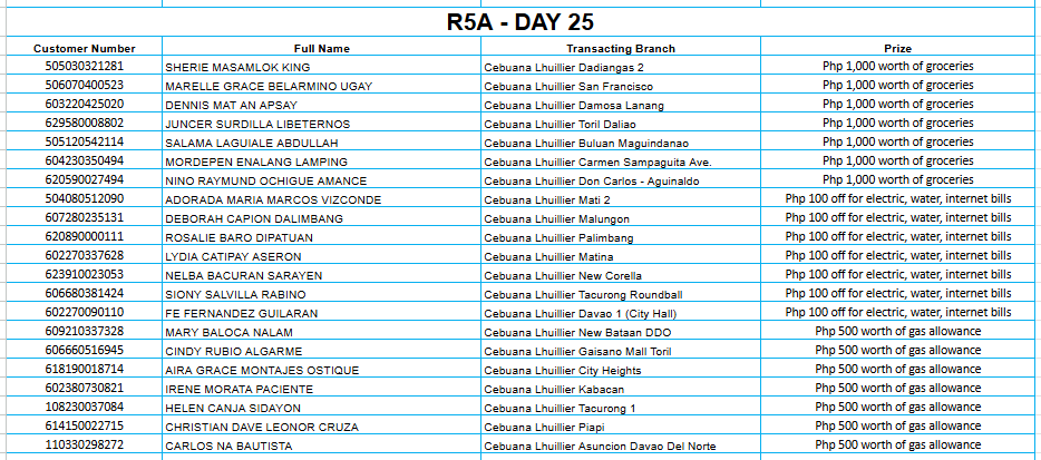 REGION 5A DAY 25 Placeholder