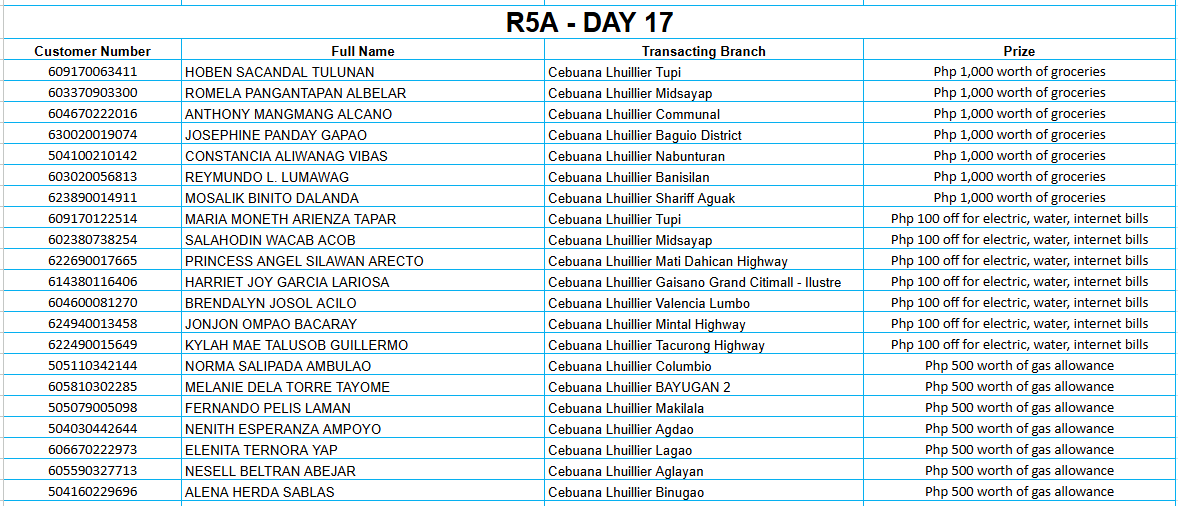 REGION 5A DAY 17 Placeholder