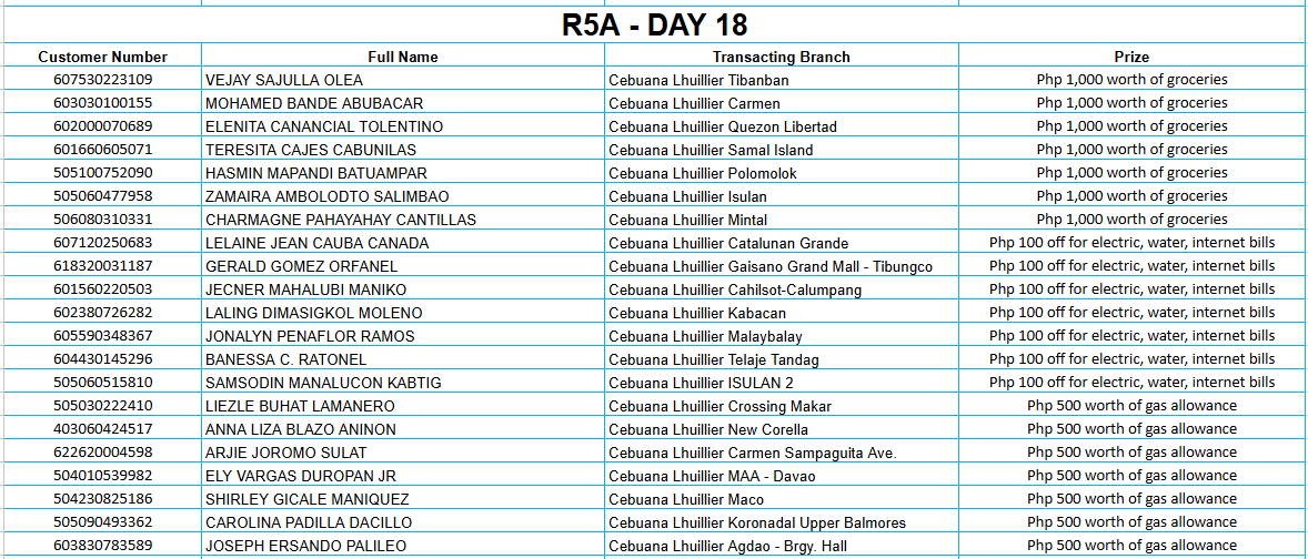 REGION 5A DAY 18 Placeholder
