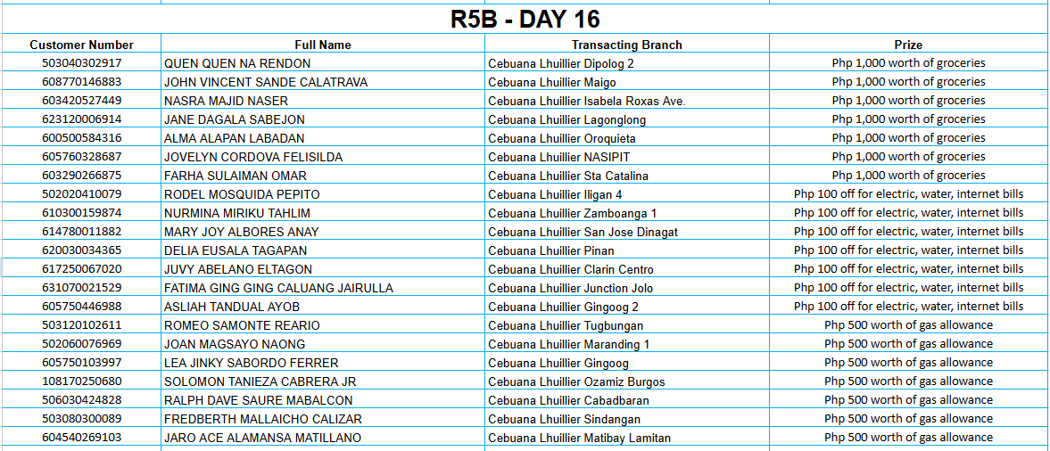 REGION 5B DAY 16 Placeholder