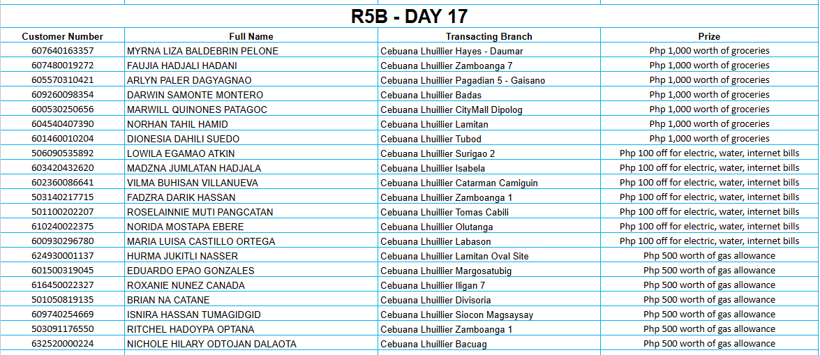 REGION 5B DAY 17 Placeholder