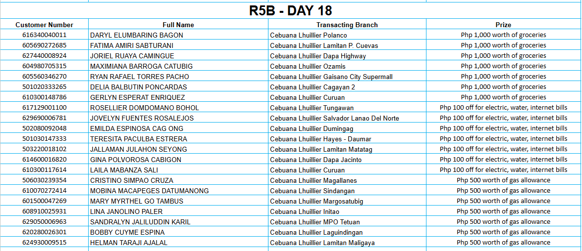 REGION 5B DAY 18 Placeholder