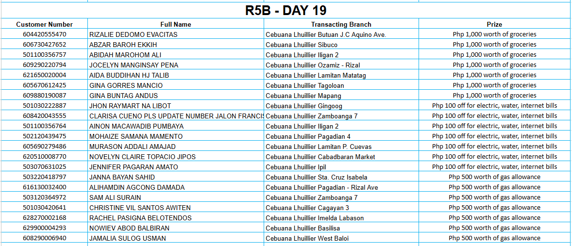 REGION 5B DAY 19 Placeholder