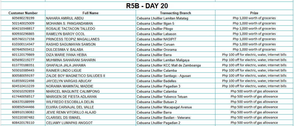 REGION 5B DAY 20 Placeholder
