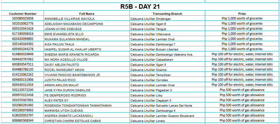 REGION 5B DAY 21 Placeholder