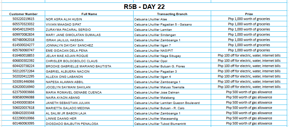 REGION 5B DAY 22 Placeholder