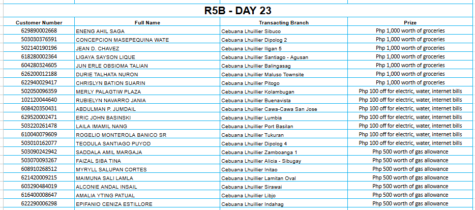 REGION 5B DAY 23 Placeholder
