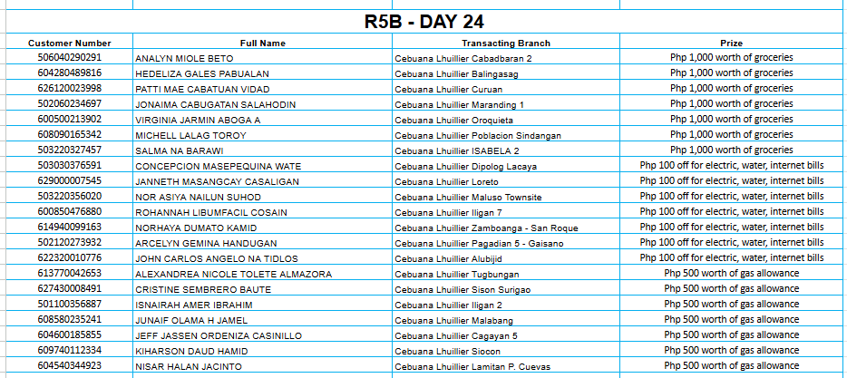 REGION 5B DAY 24 Placeholder