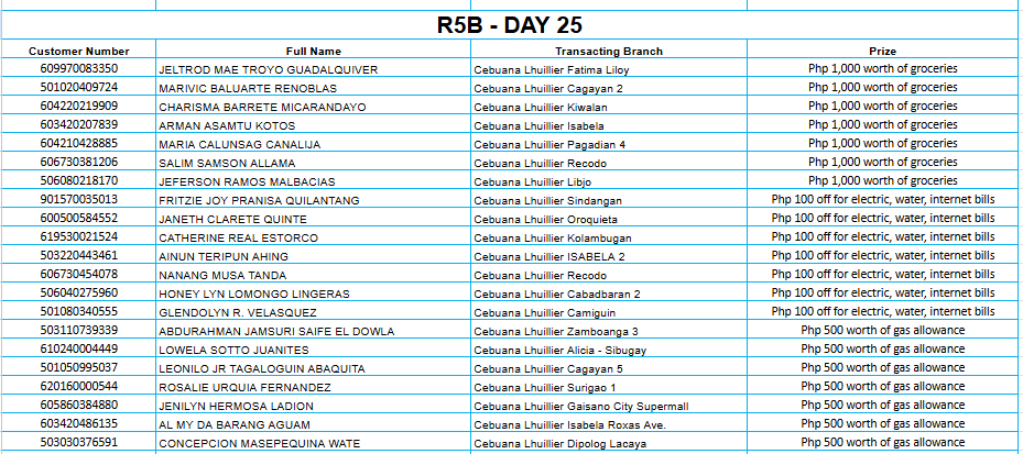 REGION 5B DAY 25 Placeholder