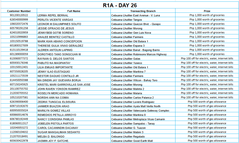 REGION 1A DAY 26 Placeholder