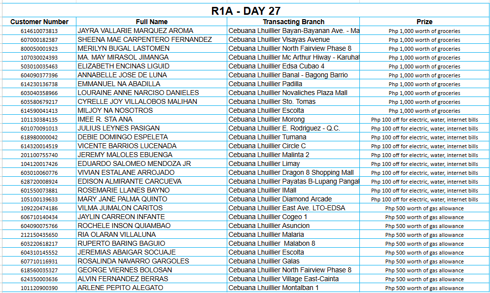 REGION 1A DAY 27 Placeholder