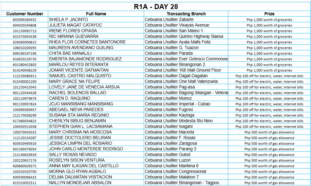REGION 1A DAY 28 Placeholder