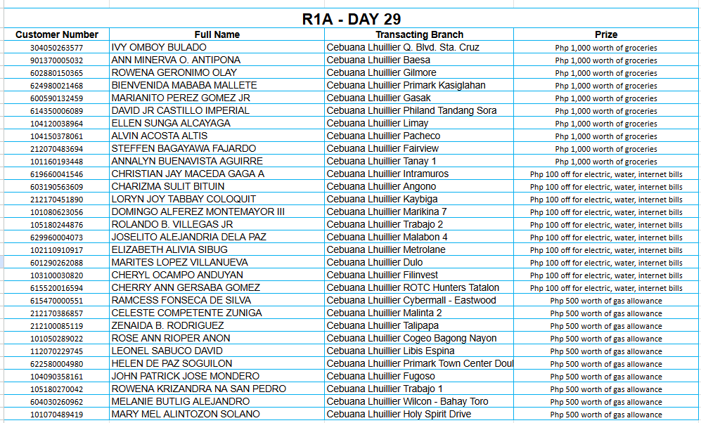 REGION 1A DAY 29 Placeholder