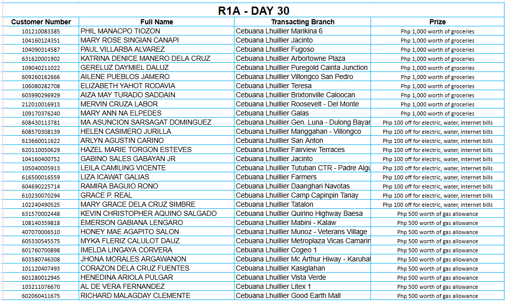 REGION 1A DAY 30 Placeholder