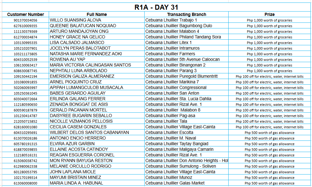 1A DAY 31 Placeholder