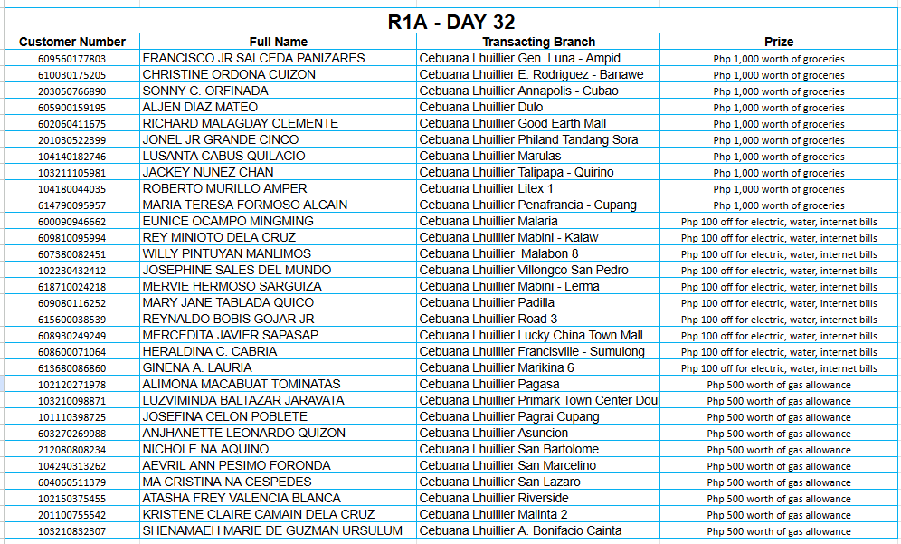1A DAY 32 Placeholder
