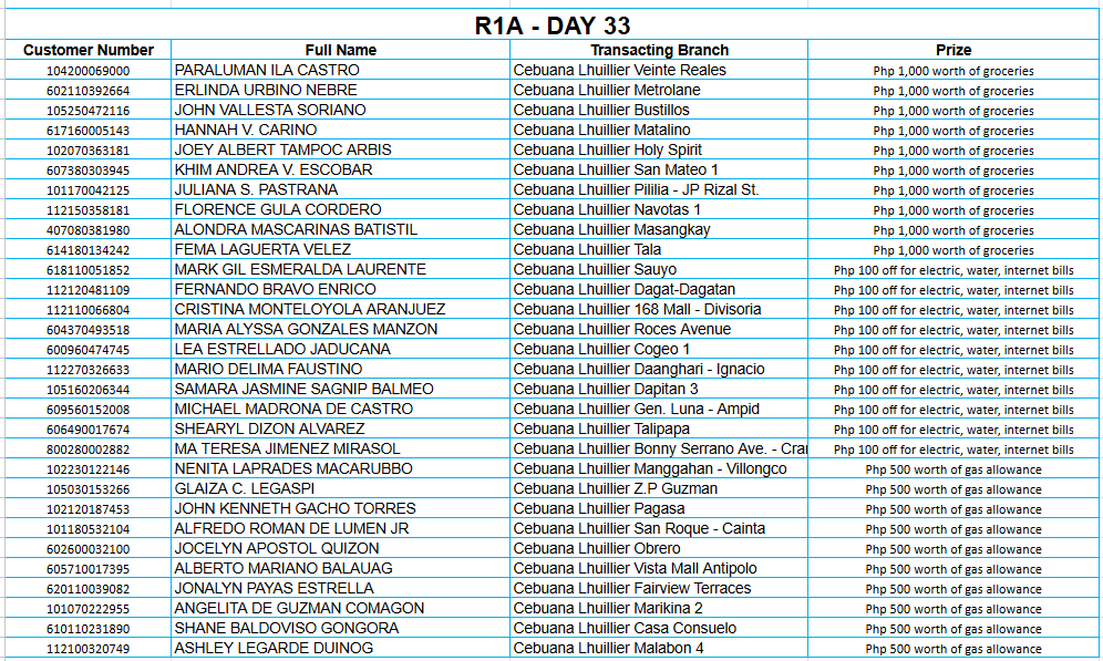 1A DAY 33 Placeholder