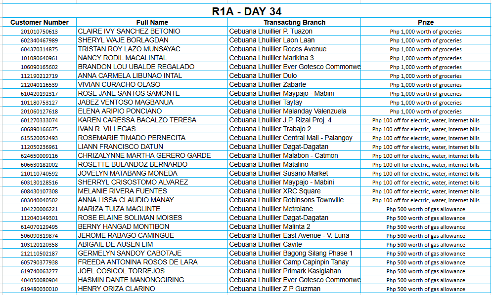 1A DAY 34 Placeholder