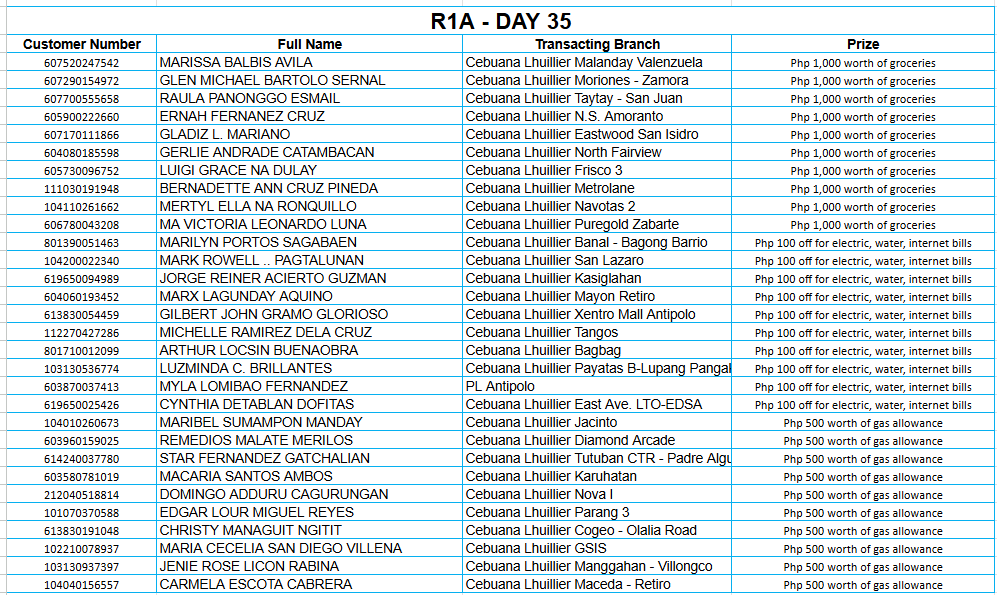 1A DAY 35 Placeholder