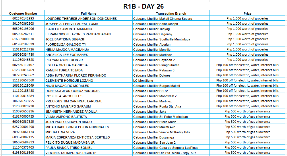 REGION 1B DAY 26 Placeholder