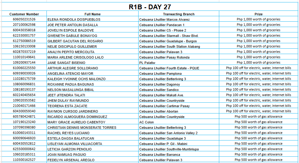 REGION 1B DAY 27 Placeholder