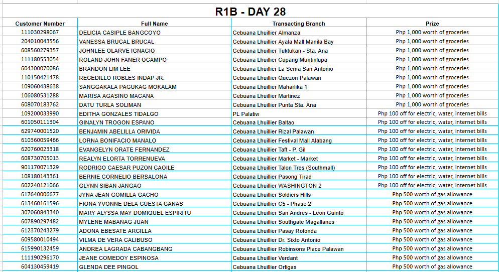 REGION 1B DAY 28 Placeholder