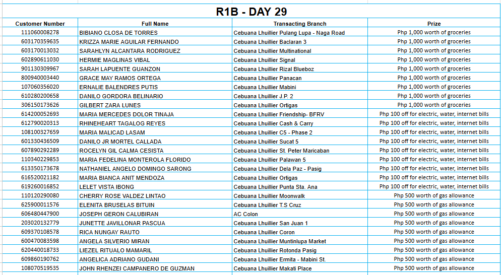 REGION 1B DAY 29 Placeholder