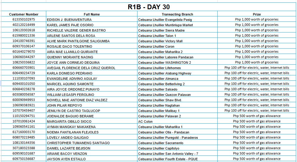 REGION 1B DAY 30 Placeholder