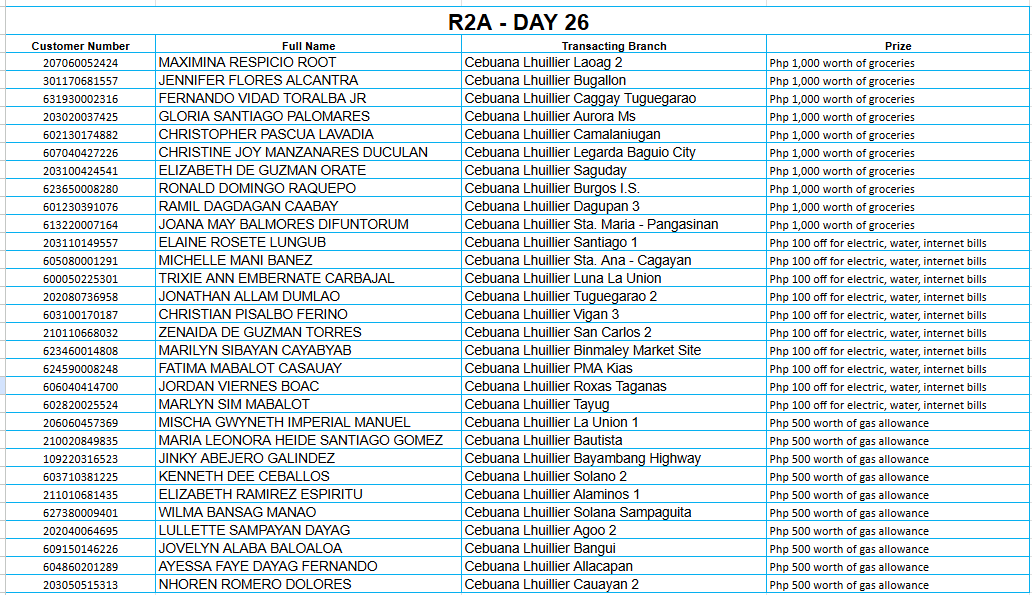 REGION 2A DAY 26 Placeholder