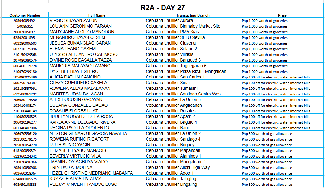 REGION 2A DAY 27 Placeholder