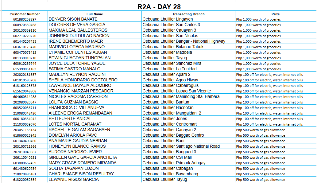 REGION 2A DAY 28 Placeholder
