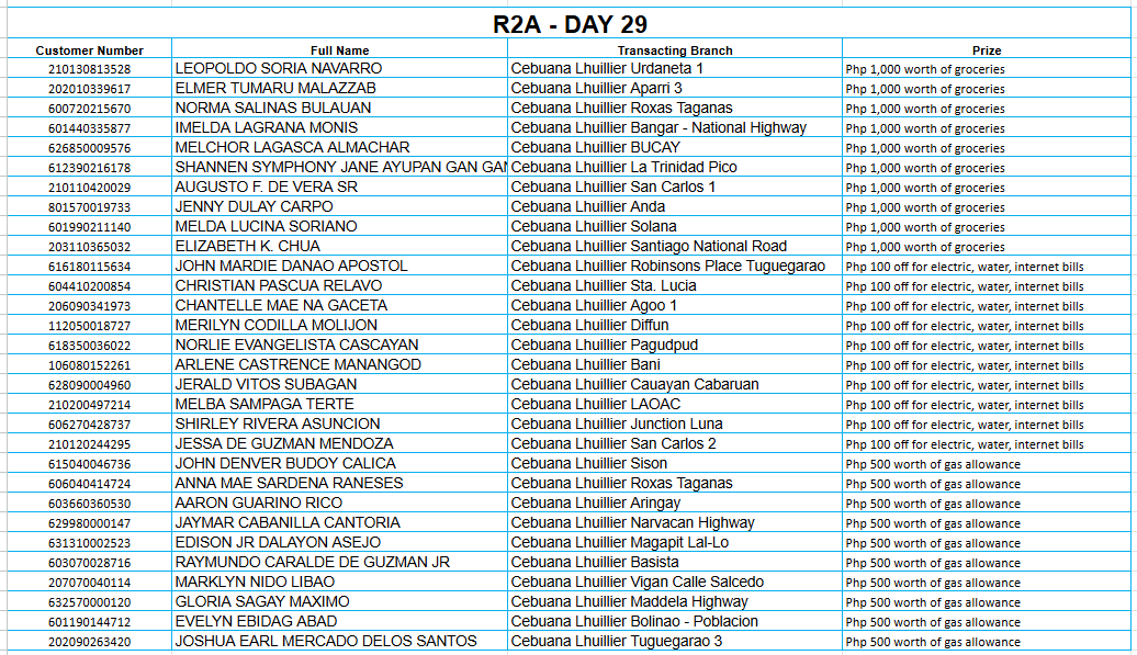 REGION 2A DAY 29 Placeholder